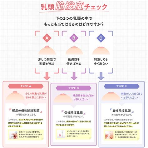 乳首でかい|乳頭・乳首のお悩み『大きさ』『形』と乳頭縮小治療。